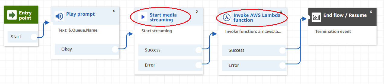 Agent Whisper contact flow set to stream to Verint Recorder