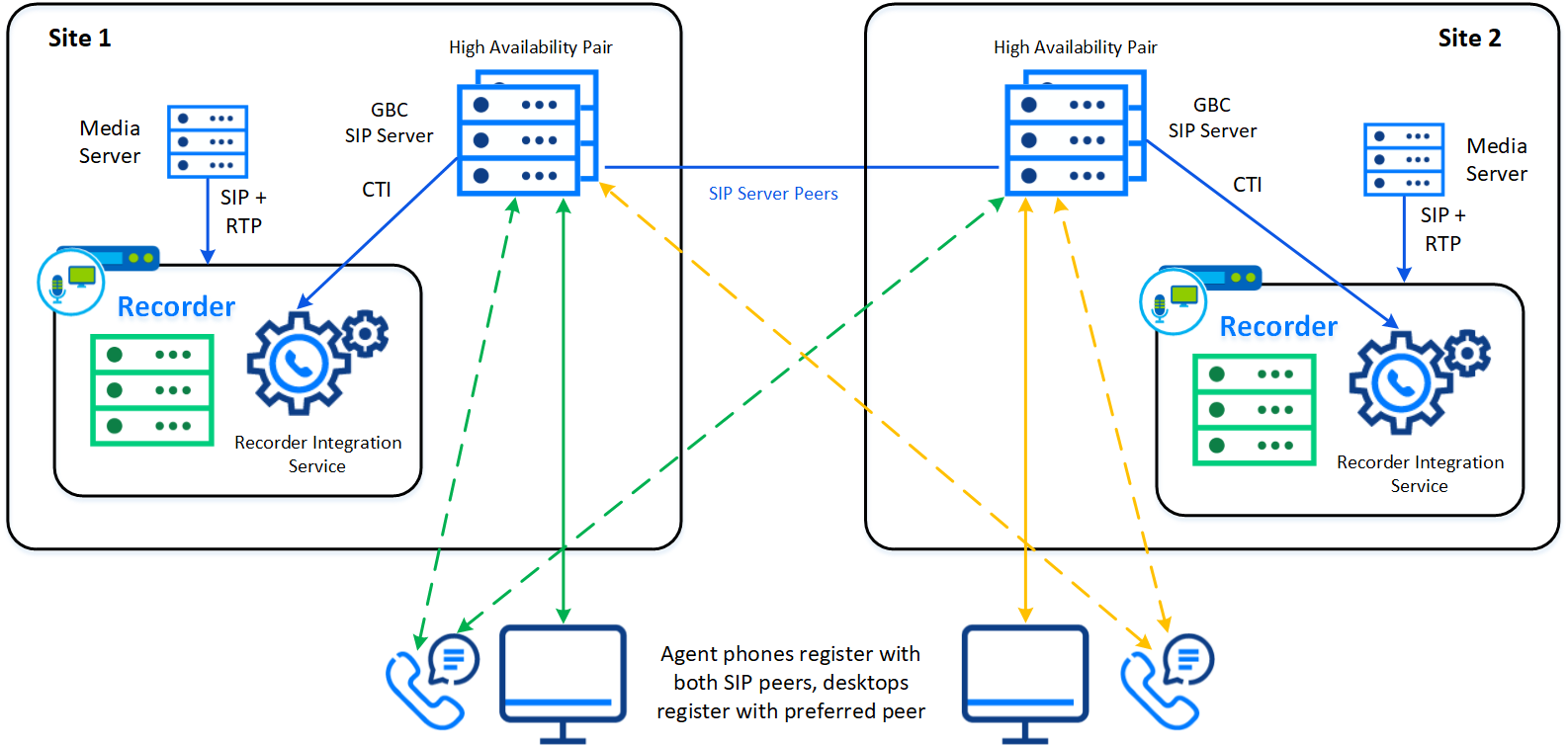 Genesys Business Continuity Overview
