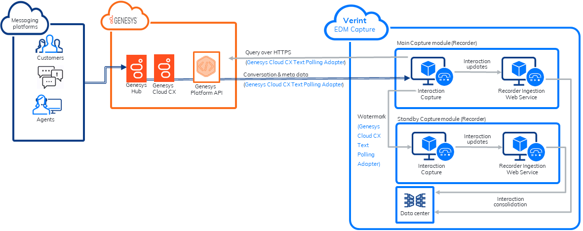 Screenshot of Cloud Conversation Capture