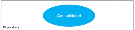 Screenshot of consolidated deployment zone