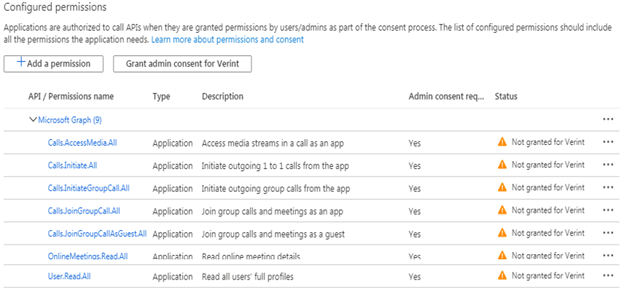 Configured permissions