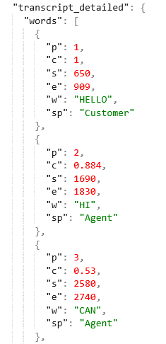 Example of detailled transcription