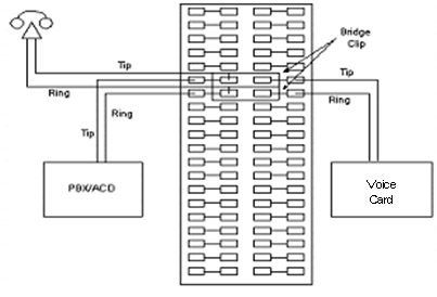 Recommended wiring approach for a 66-block punch-down block