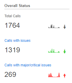 Overall Status widget