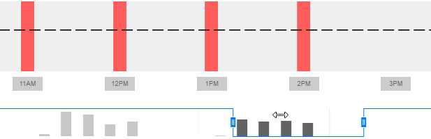 Mini trend chart filtered for a different time frame