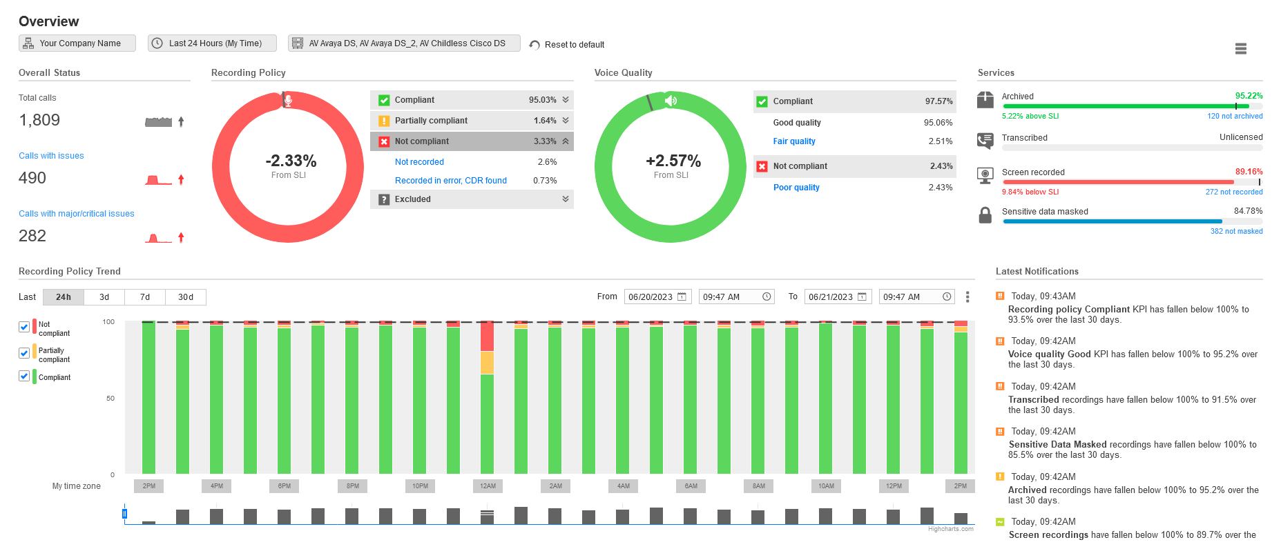 Overview dashboard