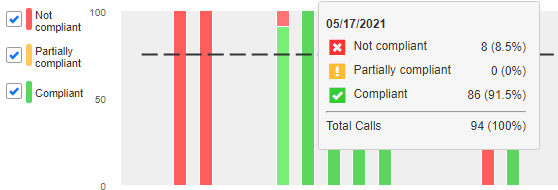 Recording Policy Trend chart showing the amount of call segments per result categories for a set date