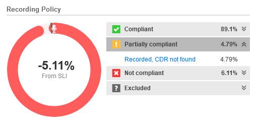 Recording Policy widget