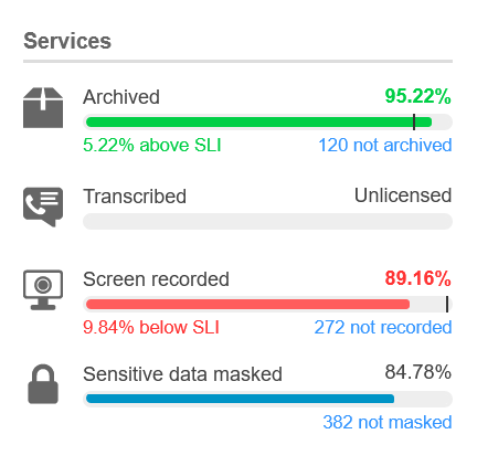Services widget