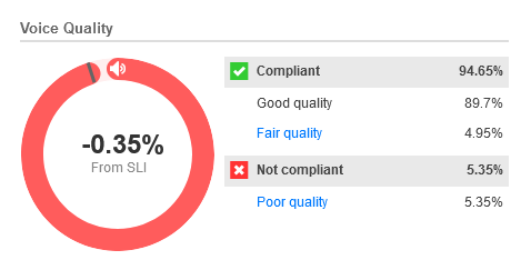 Voice Quality widget