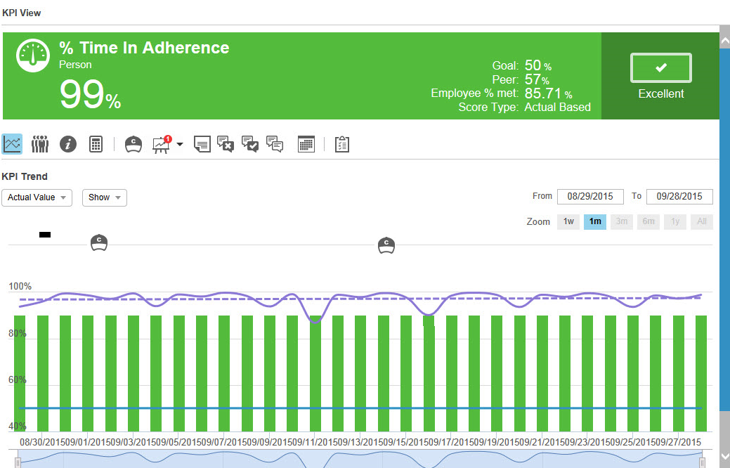 Screen shot KPI View