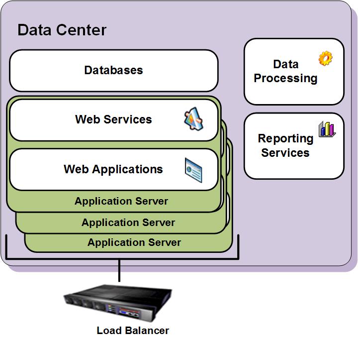 Application Server High Availability Solution