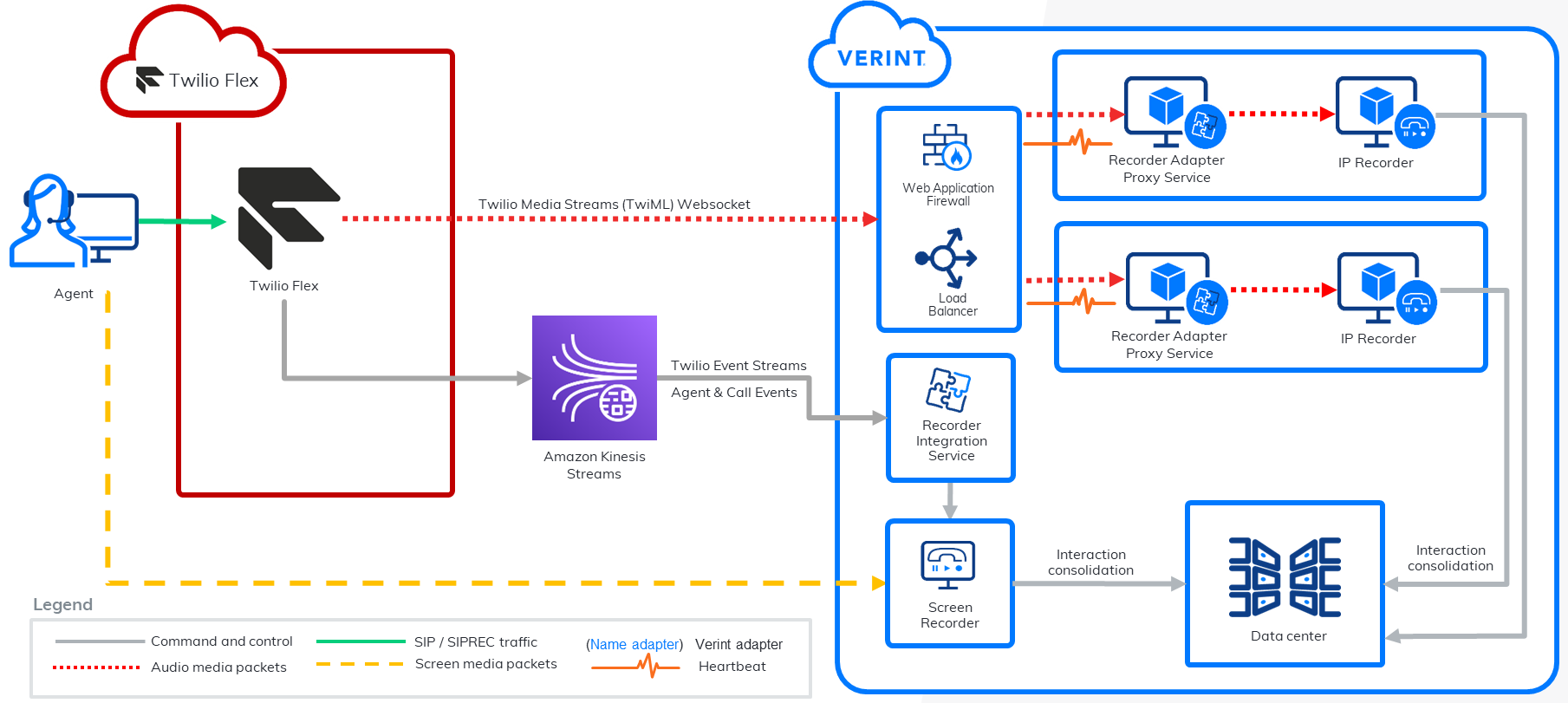 Diagram: Components for Verint recording capture of audio and screen from Cisco Webex Contact Center