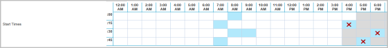 Select invalid start times for a shift