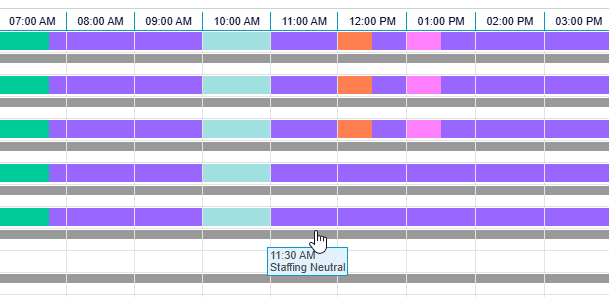 Personal Graphical Schedule - View Net Staffing Status