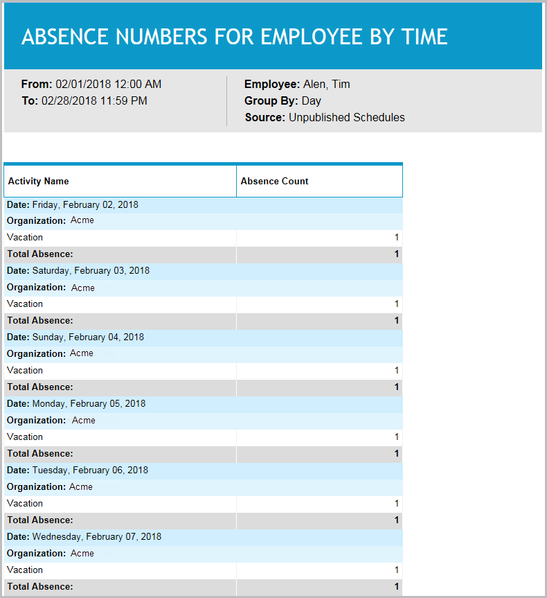 Absence Numbers for Employee By Time