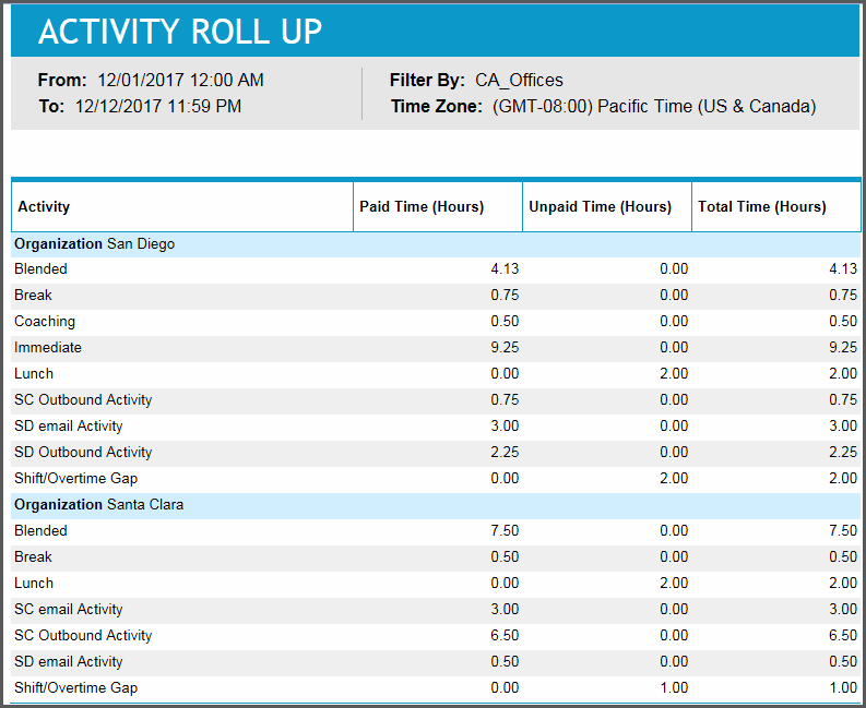 Activity Roll Up