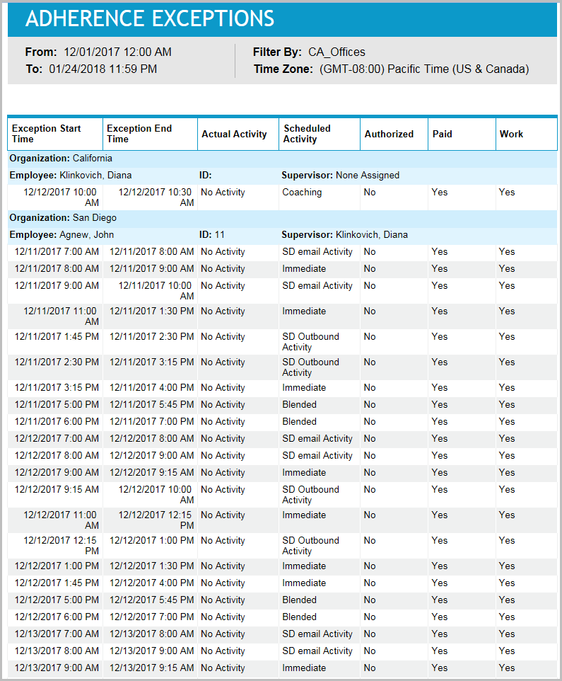 Adherence Exceptions