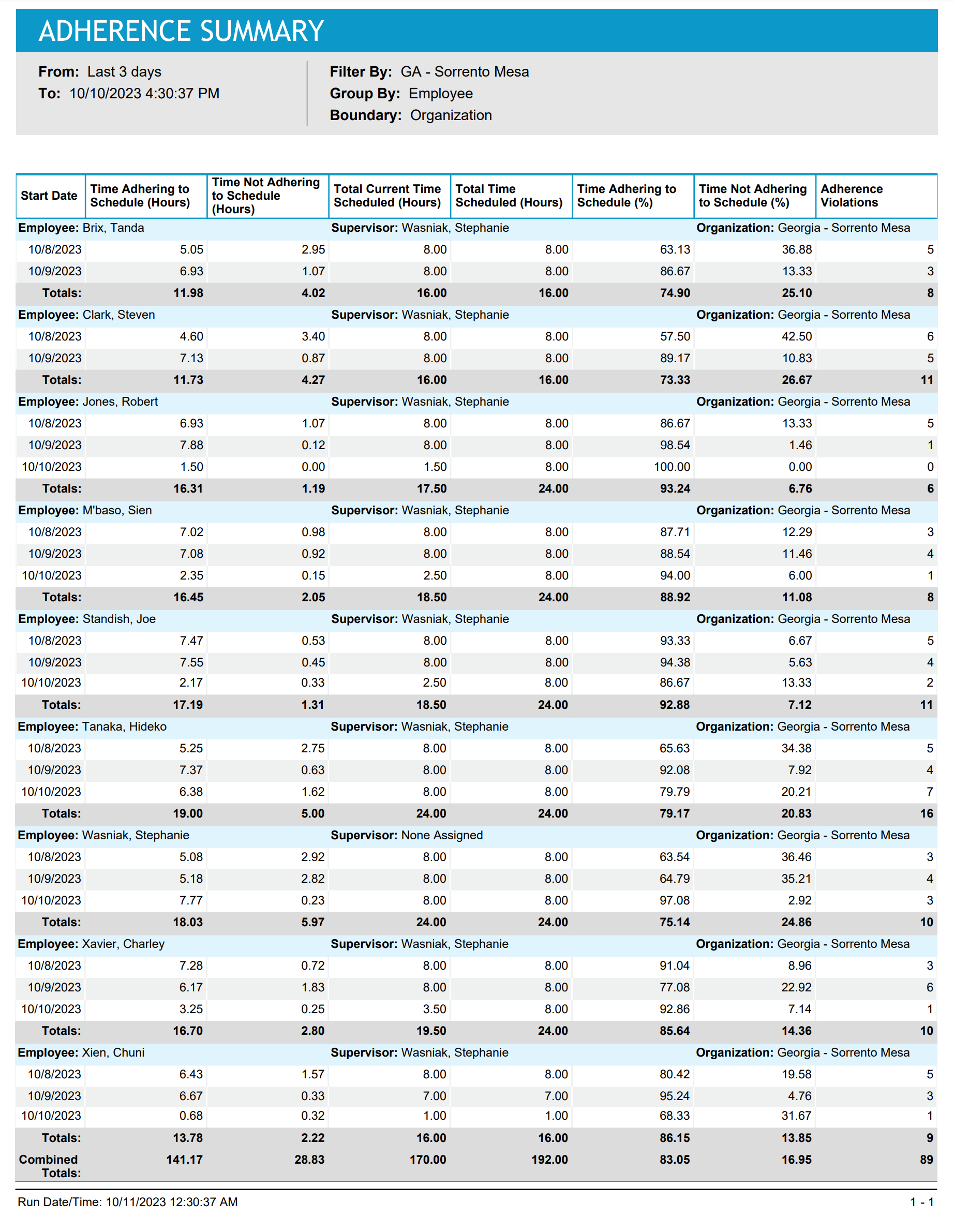 Adherence Summary