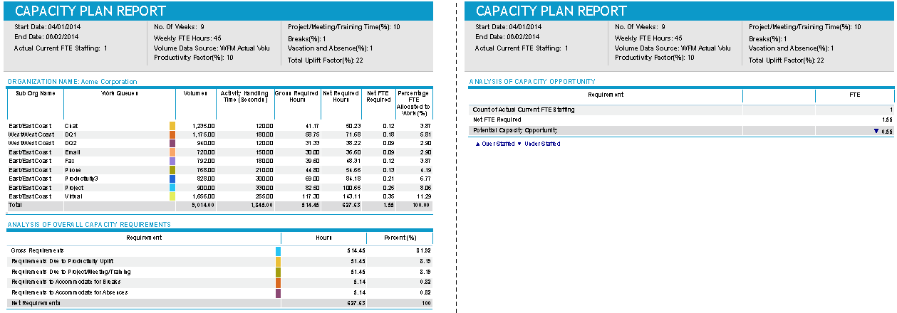 Capacity Plan Report