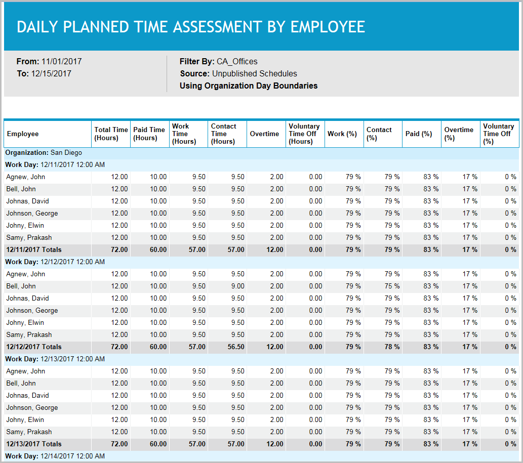 Daily Planned Time Assessment by Employee