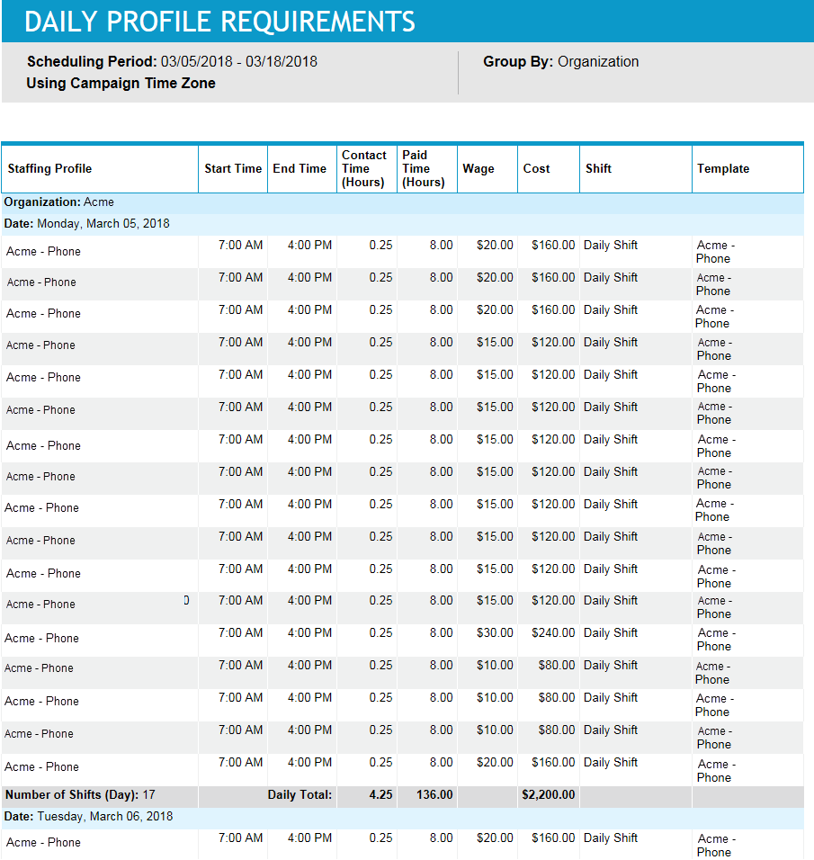 Daily Profile Requirements