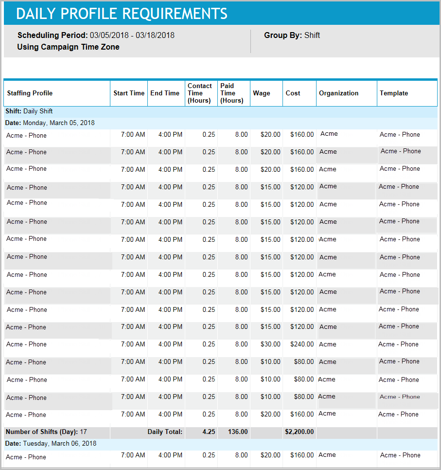 Daily Profile Requirements