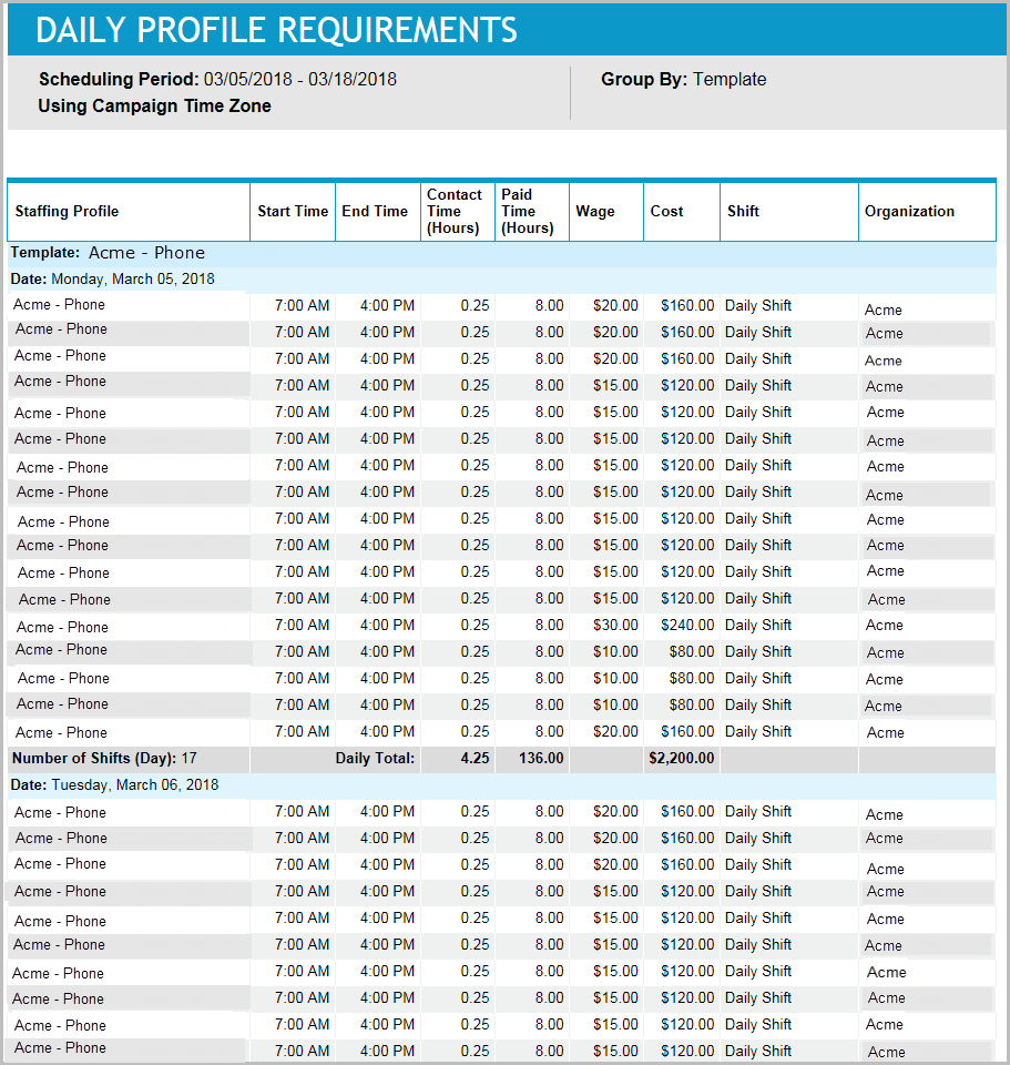 Daily Profile Requirements