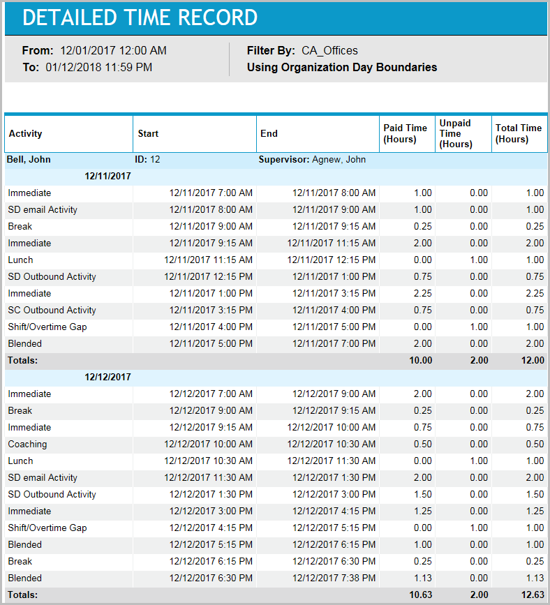 Detailed Time Record