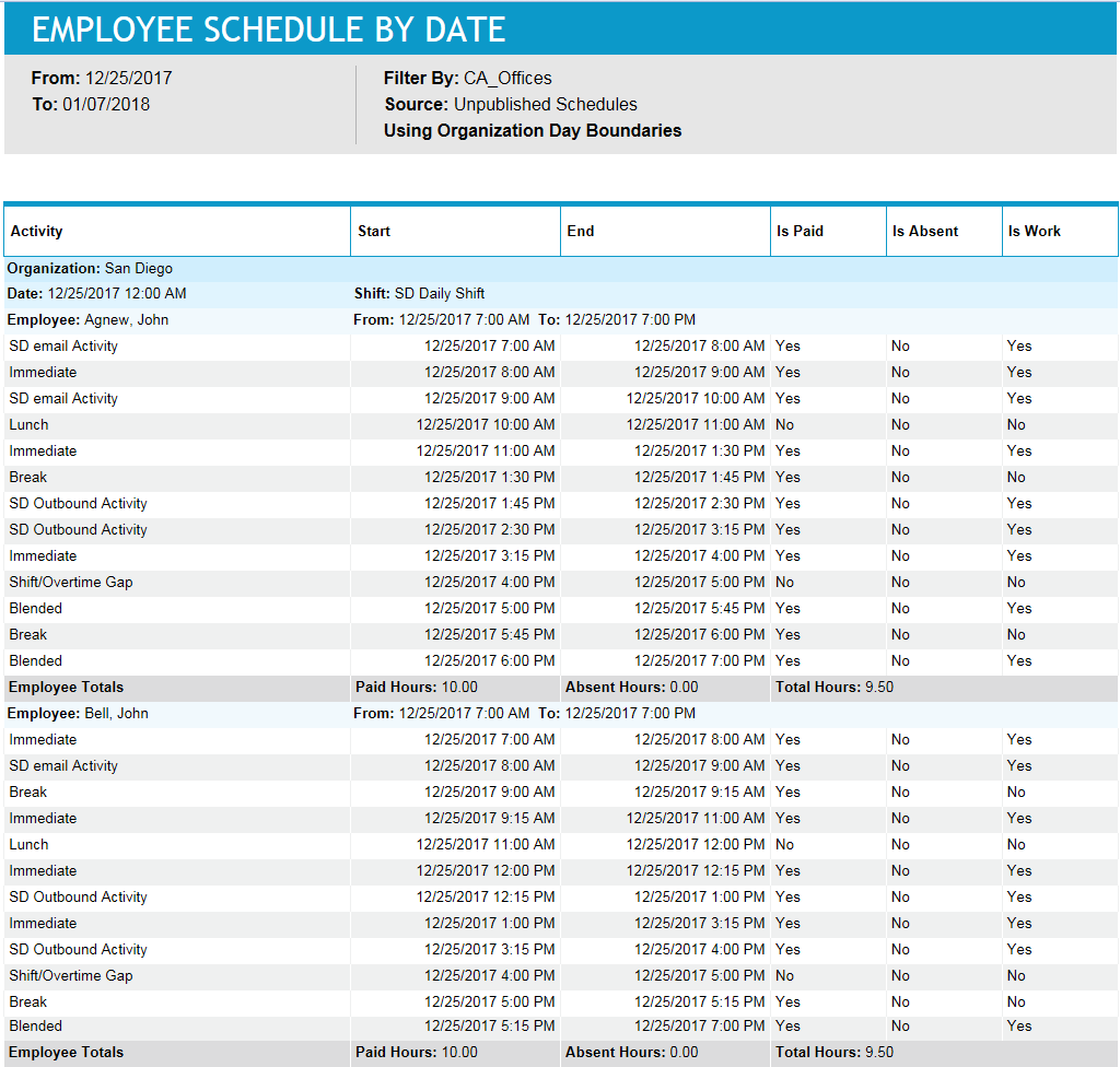 Employee Schedule by Date