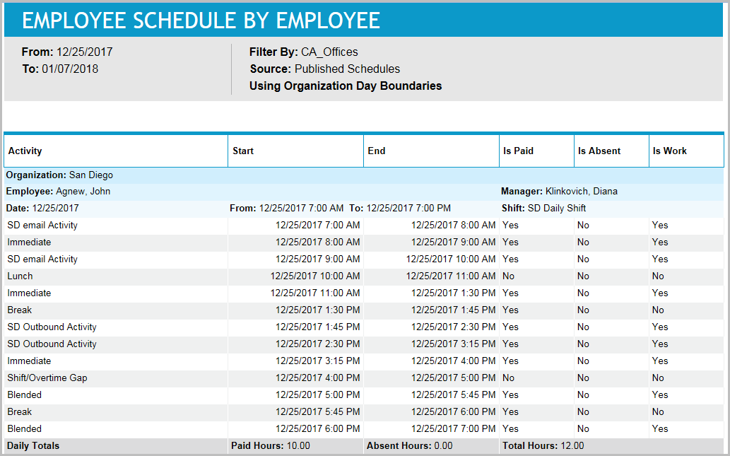 Employee Schedule by Employee