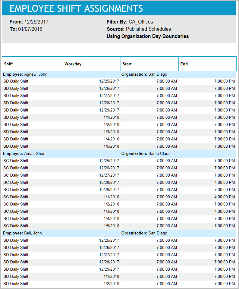 Employee Shift Assignments