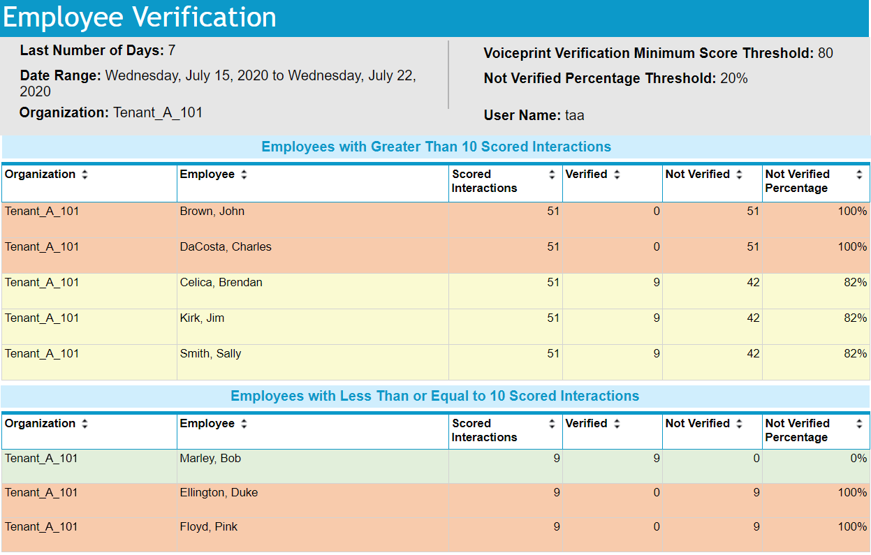 Report example