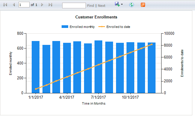 Enrollments report