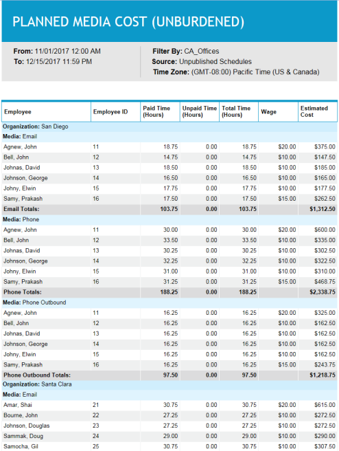 Planned Media Cost (Unburdened)