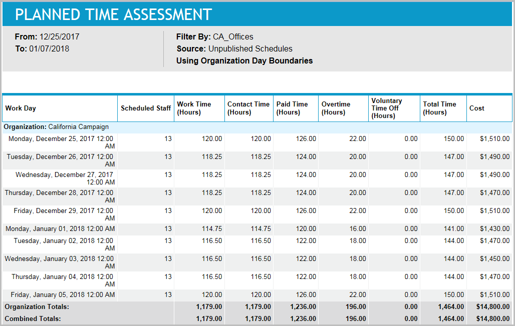 Planned Time Assessment