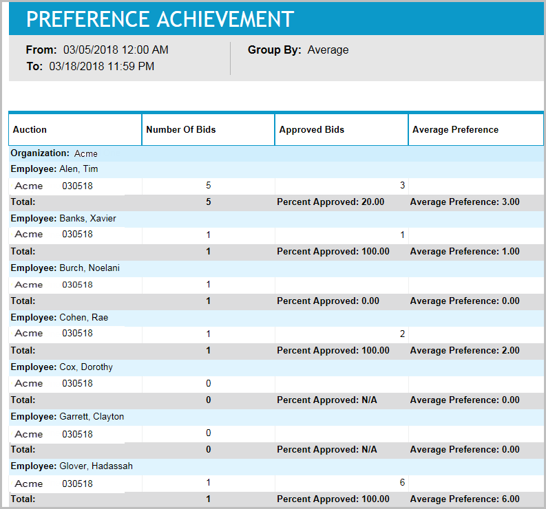Preference Achievement