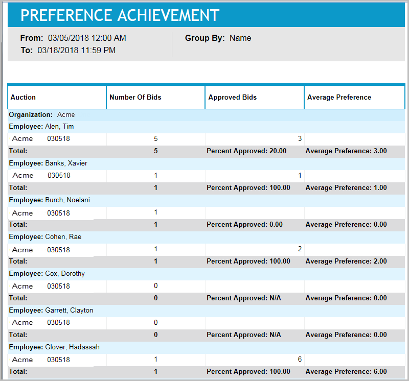 Preference Achievement