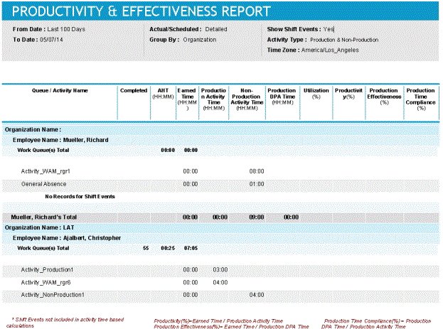 Productivity & Effectiveness Report
