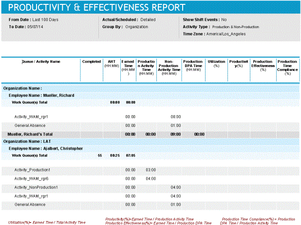 Productivity & Effectiveness Report