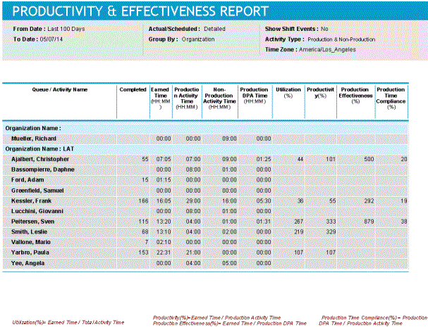 Productivity & Effectiveness Report