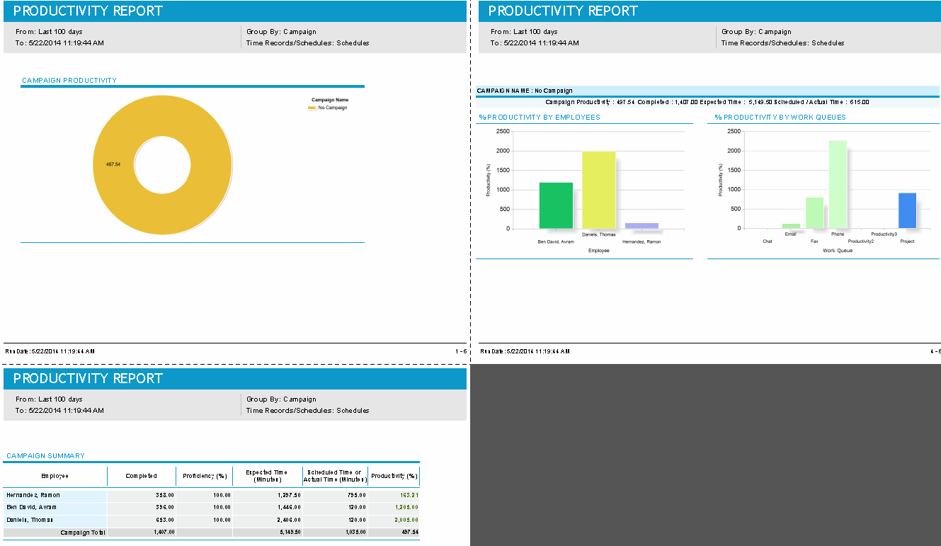 Summary Report for Schedules, Grouped by Campaign