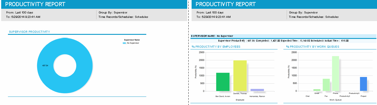 Detailed Report for Schedules, Grouped by Supervisor