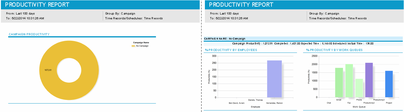 Detailed Report for Time Records, Grouped by Campaign