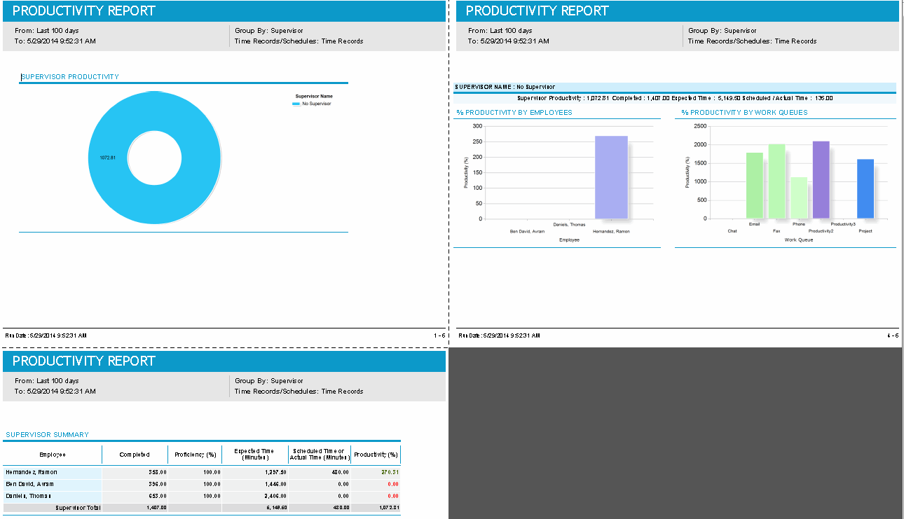 Productivity Report, Report for Time Records, Grouped by Supervisor