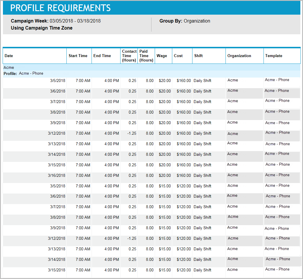 Profile Requirements