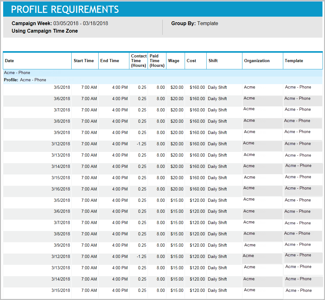 Profile Requirements