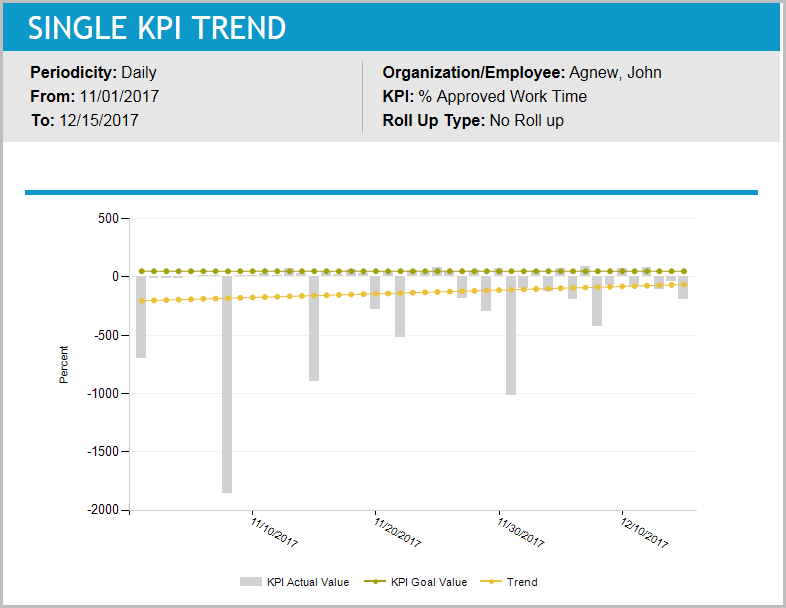 Single KPI Trend