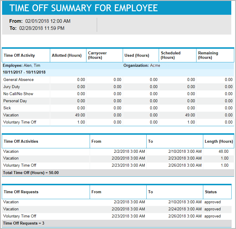 Time Off Summary for Employee