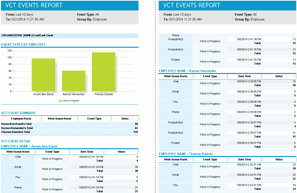 VCT Events Report, Detailed Report, Grouped by Employee